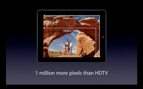 Apple Quad Core Display New iPad 3.1 millions pixel Apple Quad Core Display New iPad 3.1 millions pixel