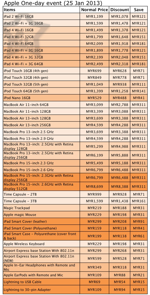 The Special One-Day Apple Shopping Event 2013 Price List