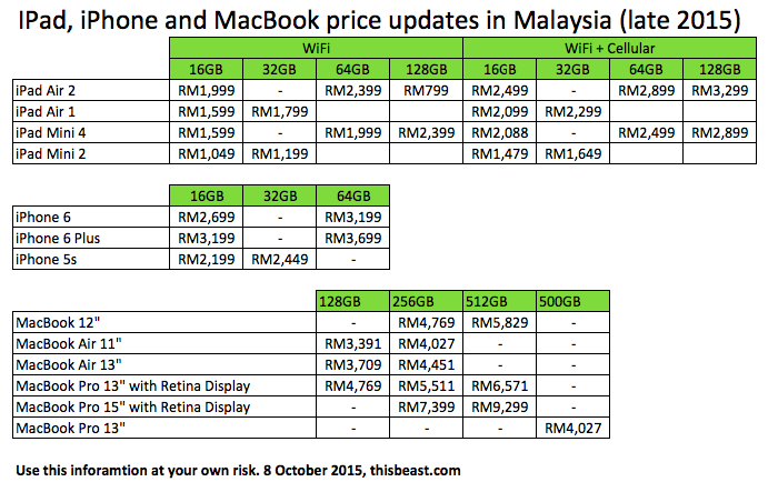 Malaysia ipad price in
